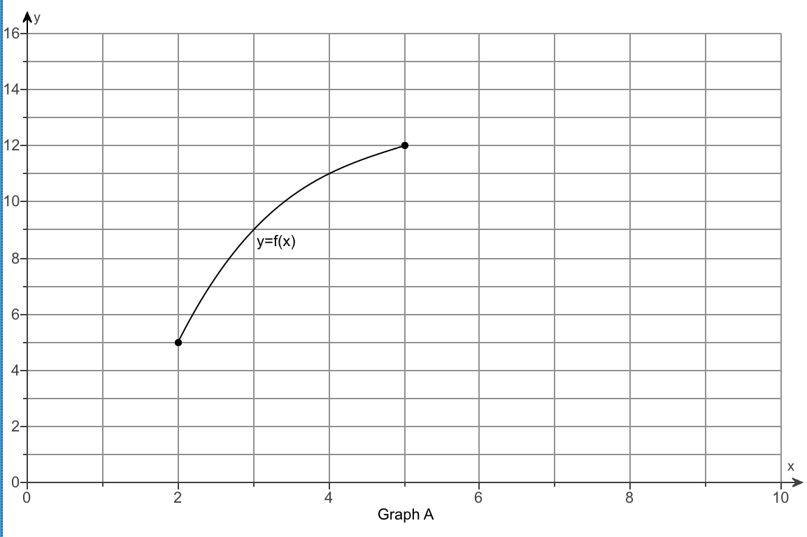 Please check my answer. \f\fReplace the question