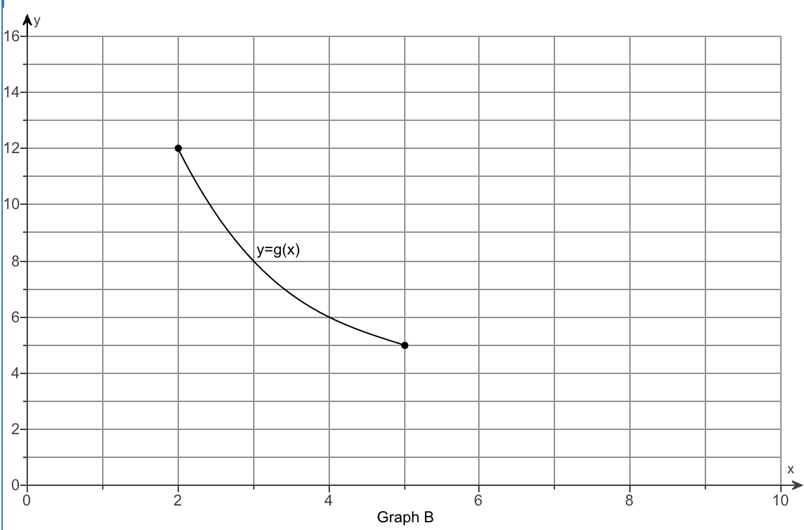 Please check my answer. \f\fReplace the question