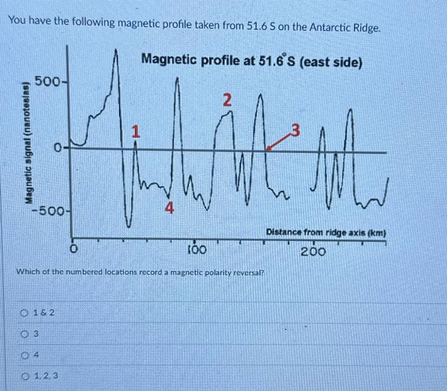 ? You have the following magnetic profile taken