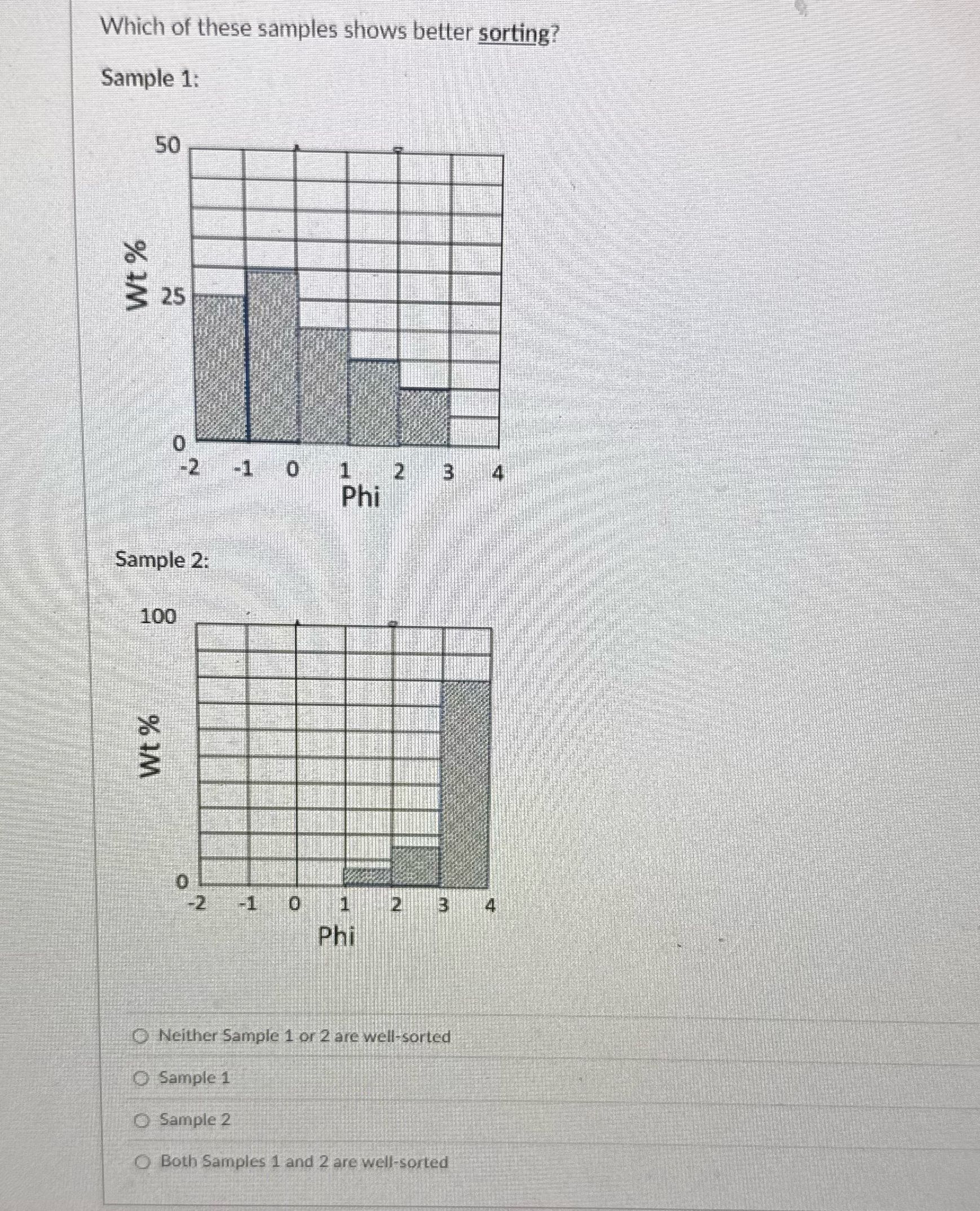 ? Which of these samples shows better sorting?