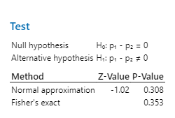 what are the values of the test statistic and the