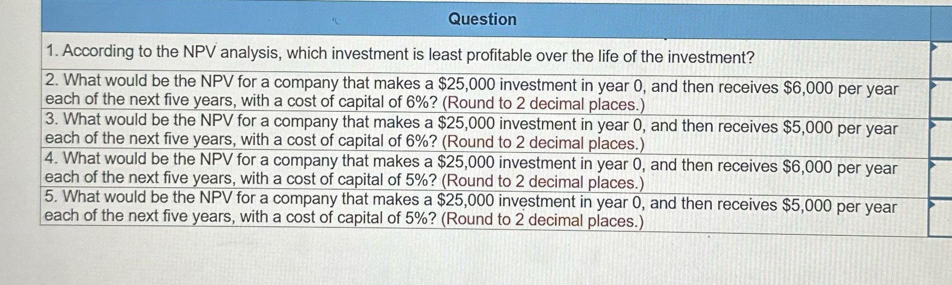 ? Question 1. According to the NPV analysis,