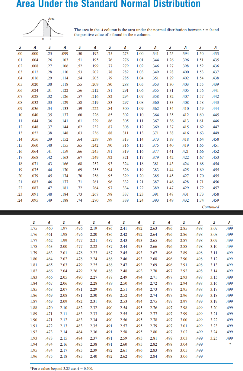 The average cost for two people to go to a movie
