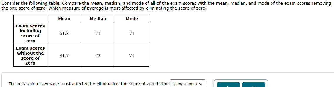 Consider the following table. Compare the mean,