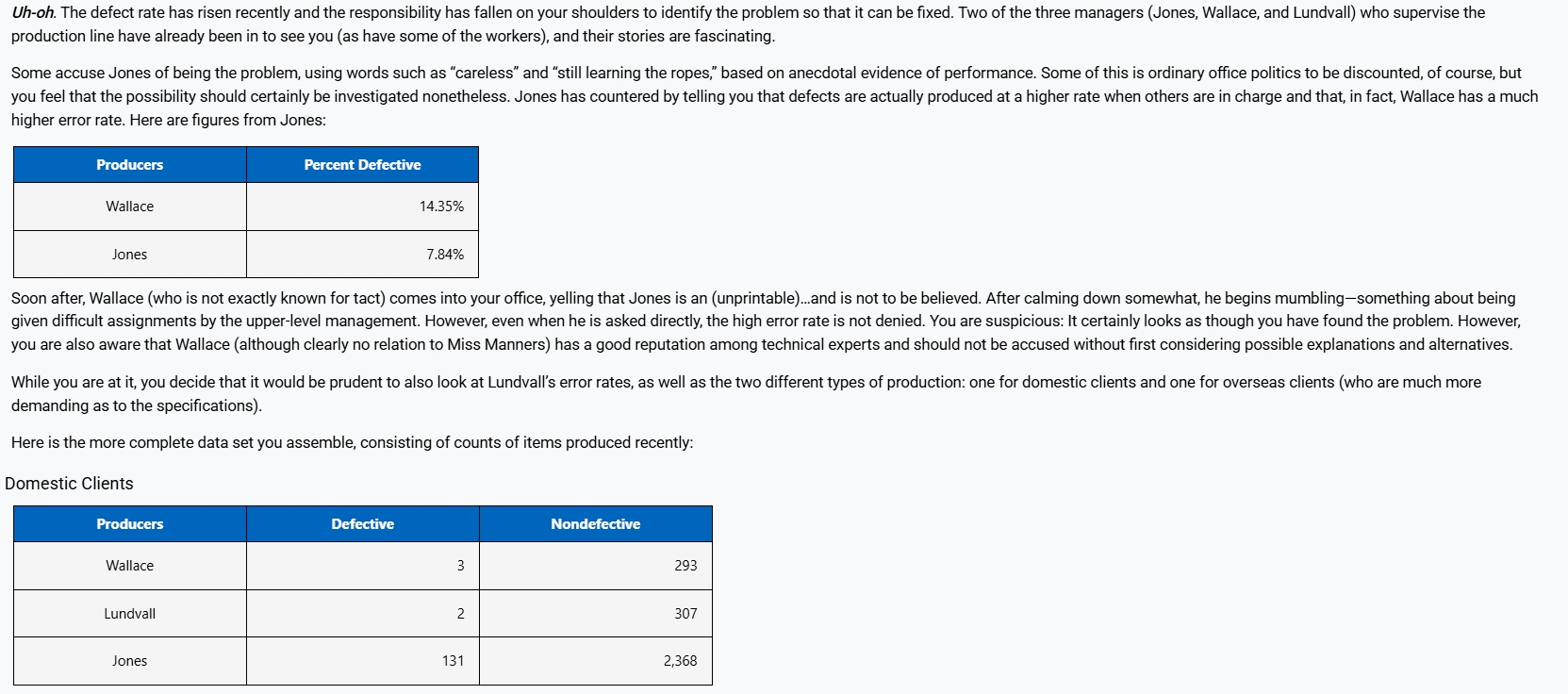 Uh-oh. The defect rate has risen recently and the