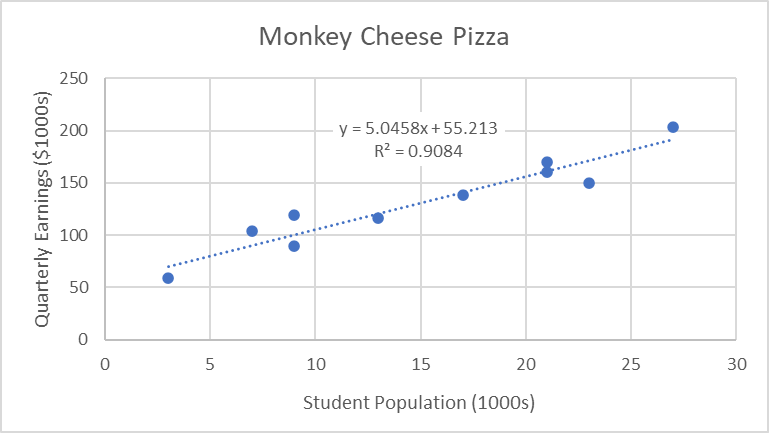 COURES: MGMT 650 Calculations have supporting