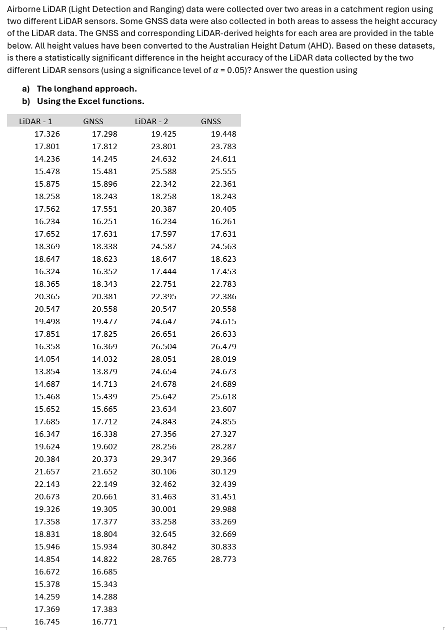 Airborne LiDAR (Light Detection and Ranging) data