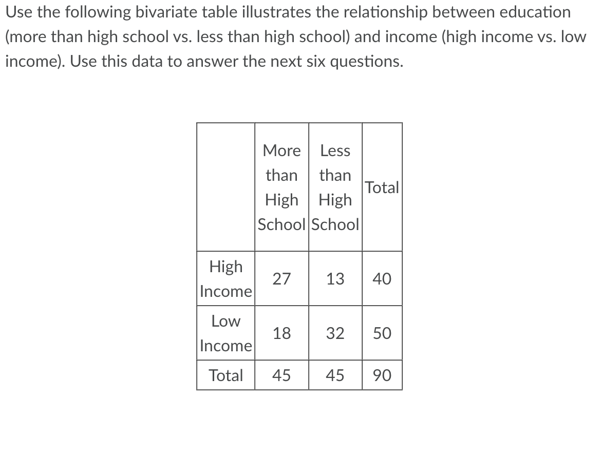 How many total observations are present in this