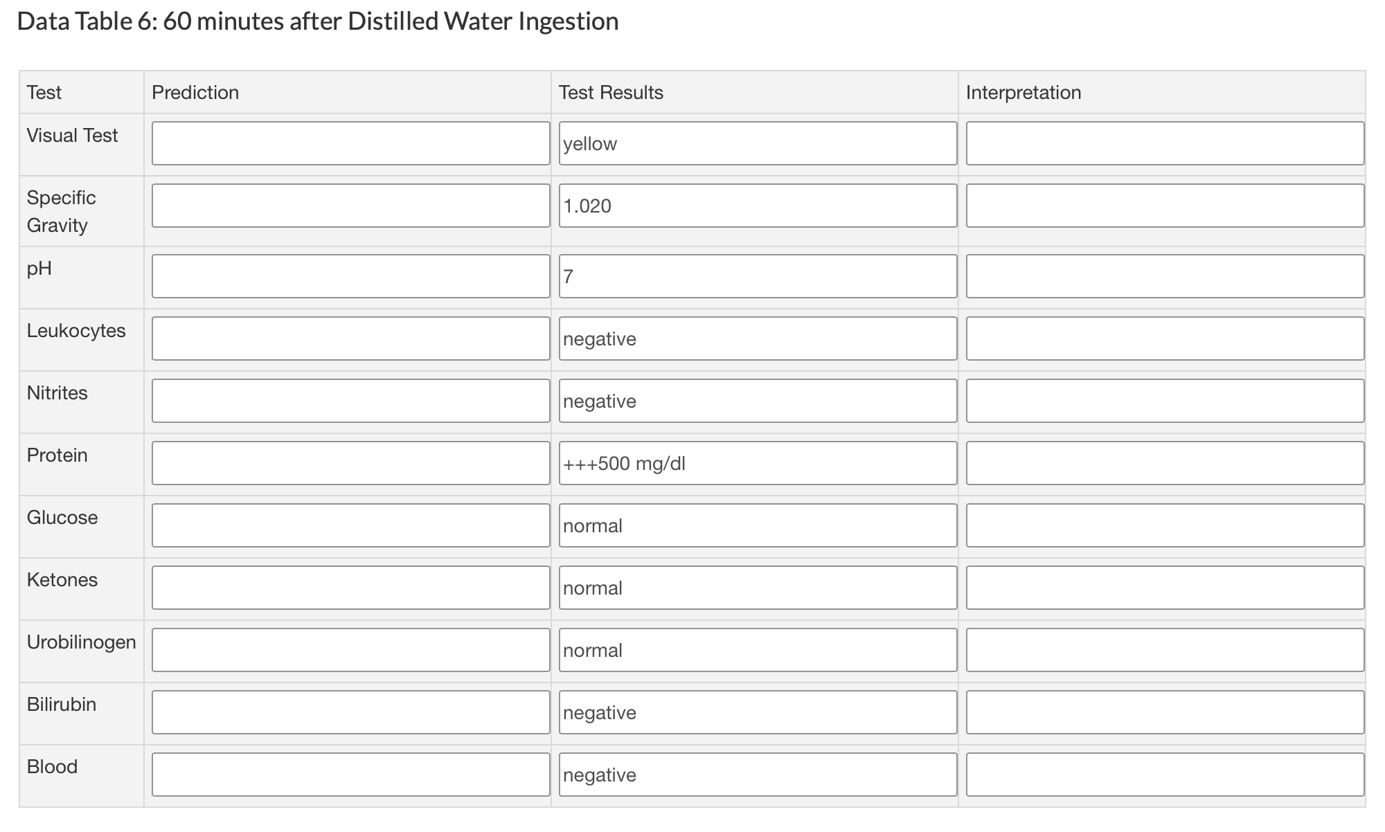 what is the prediction and interpretation Data