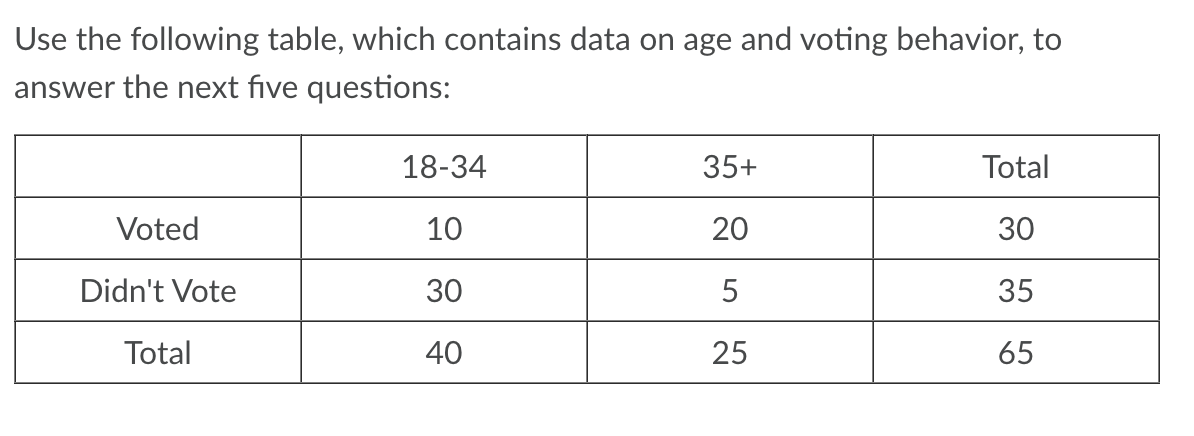 Which of the following is the most appropriate