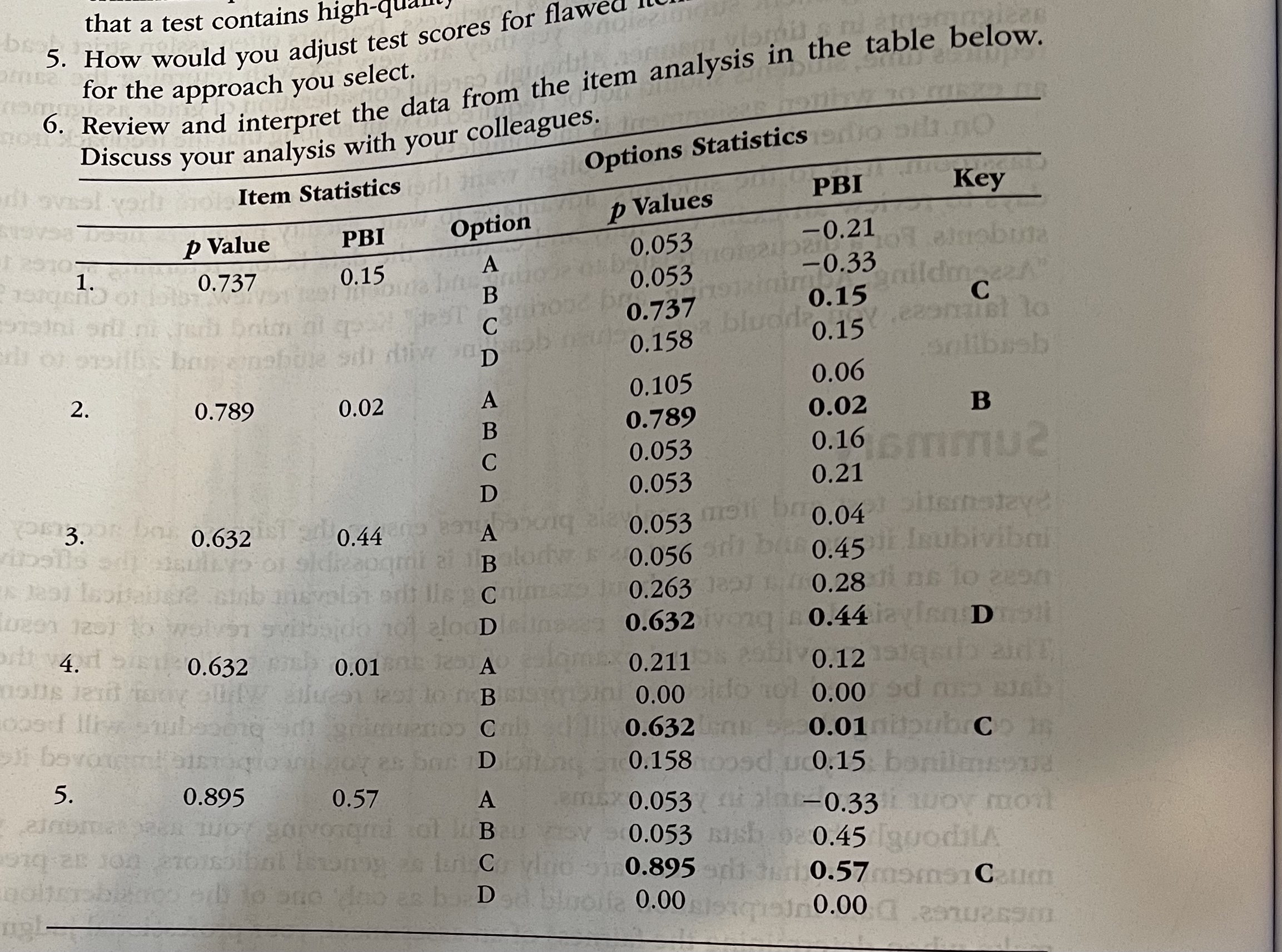that a test contains high-quan 5. How would you