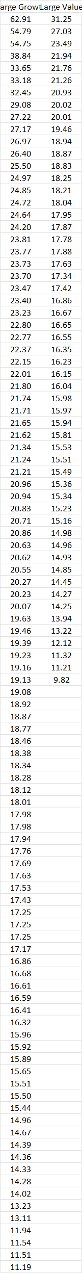 Large Growth Large Value62.91 31.2554.79