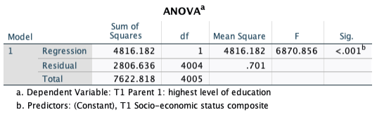 MULTIPLE REGRESSION To prepare for this