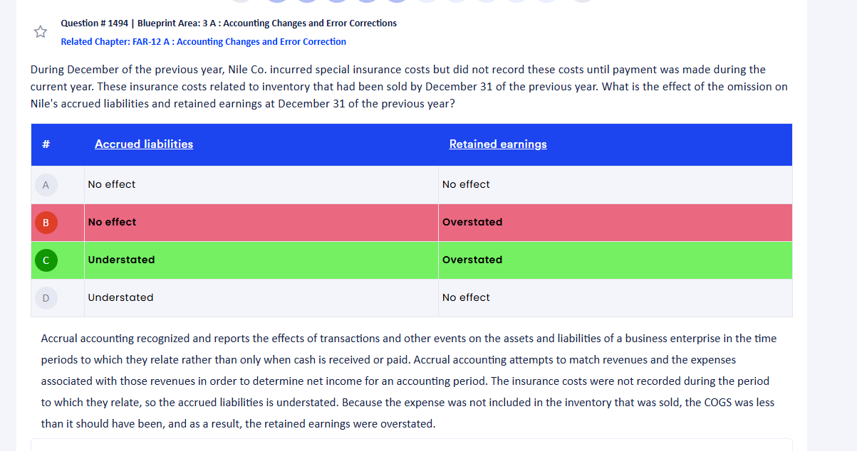 Please explain Question # 1494 | Blueprint Area: