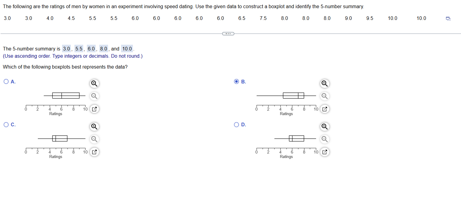 The following are the ratings of men by women in