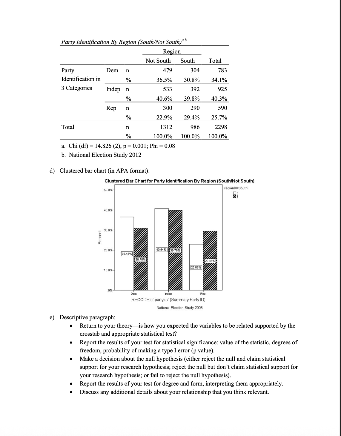 I have a pdf instructions for SPSS assignment and