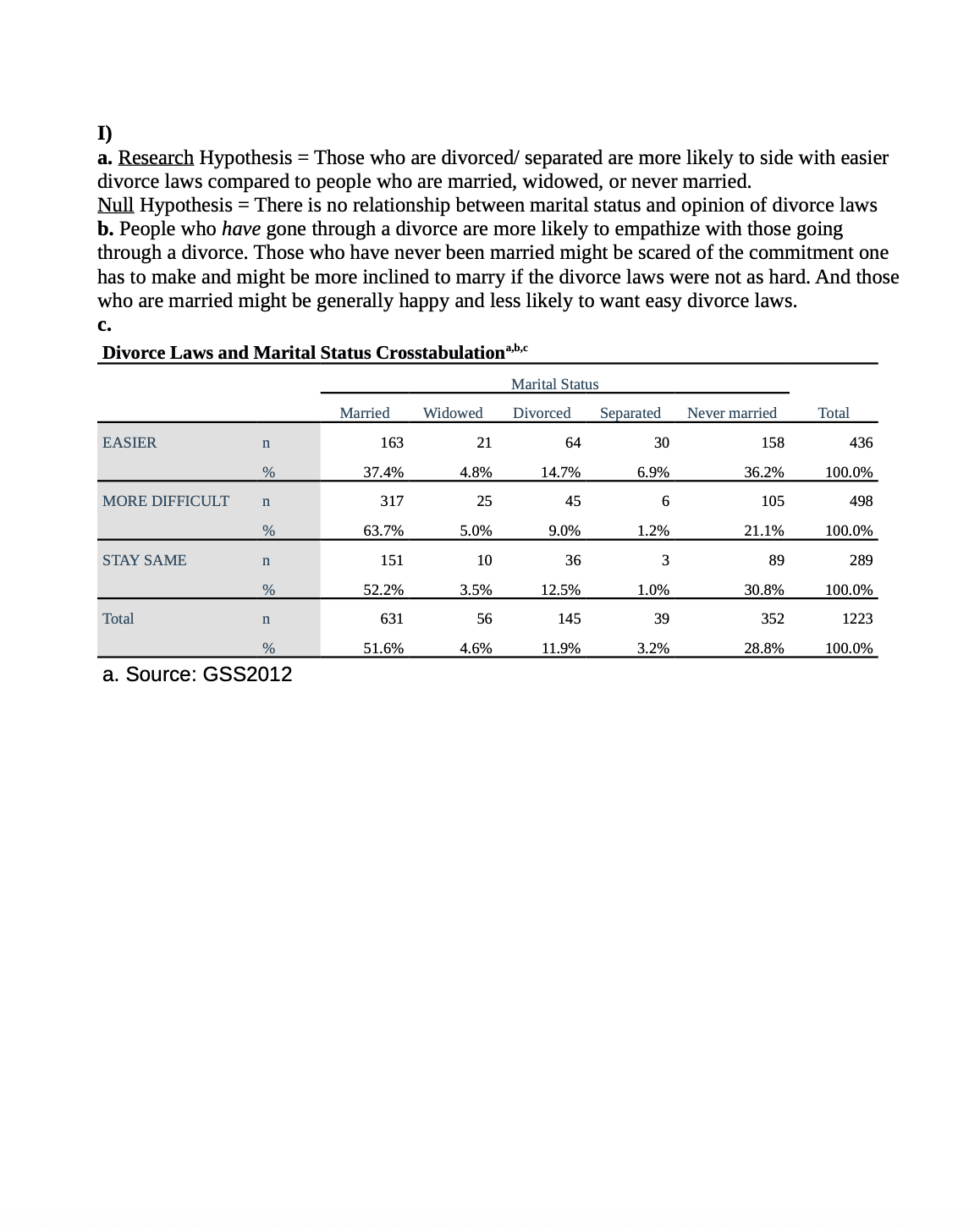 I have a pdf instructions for SPSS assignment and