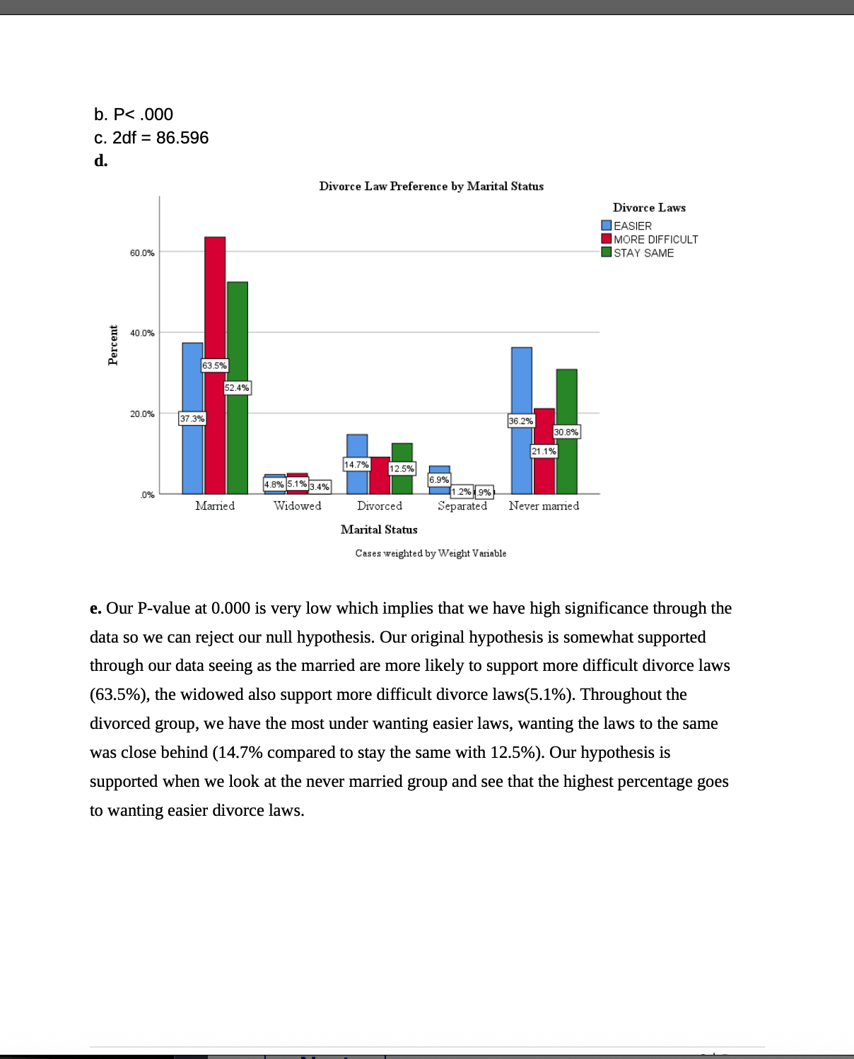 I have a pdf instructions for SPSS assignment and