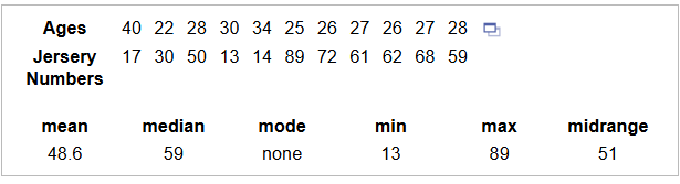 Listed below are the ages of 11 players randomly