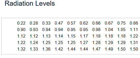 W W Use the accompanying radiation levels | in kg