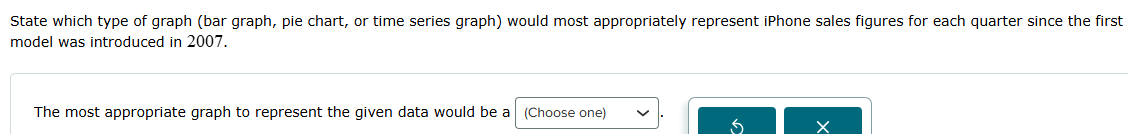 The most appropriate graph to represent the given