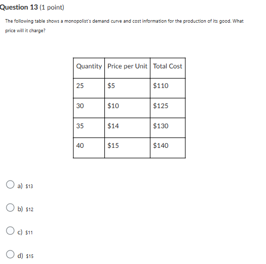 ? Question 13 (1 point) The following table shows