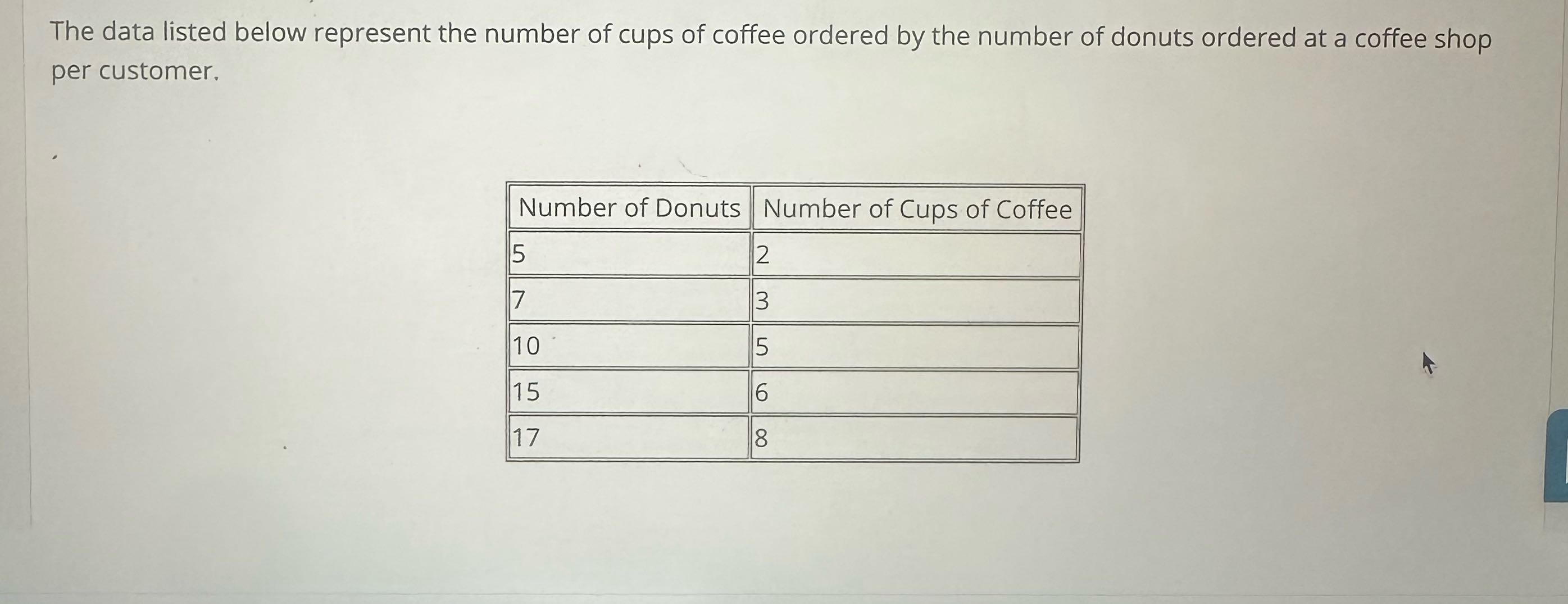 According to the information above, do customers