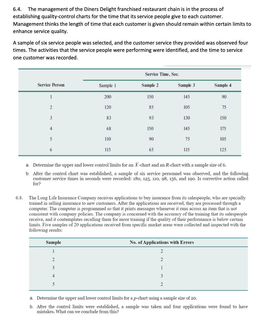 6.4. The management of the Diners Delight