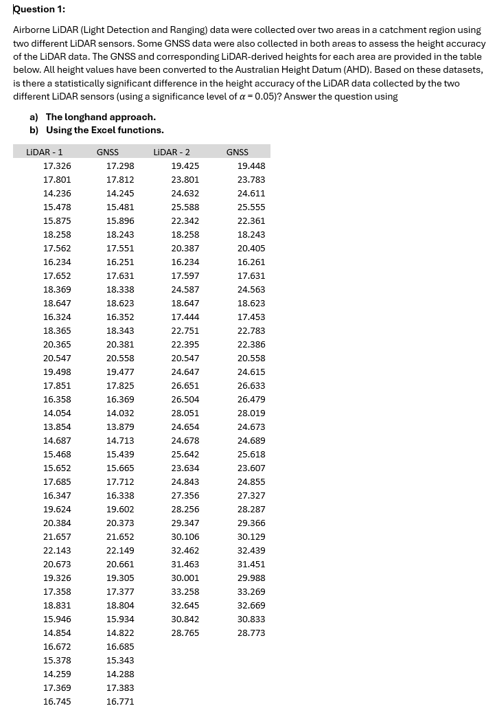 Question 1: Airborne LiDAR (Light Detection and