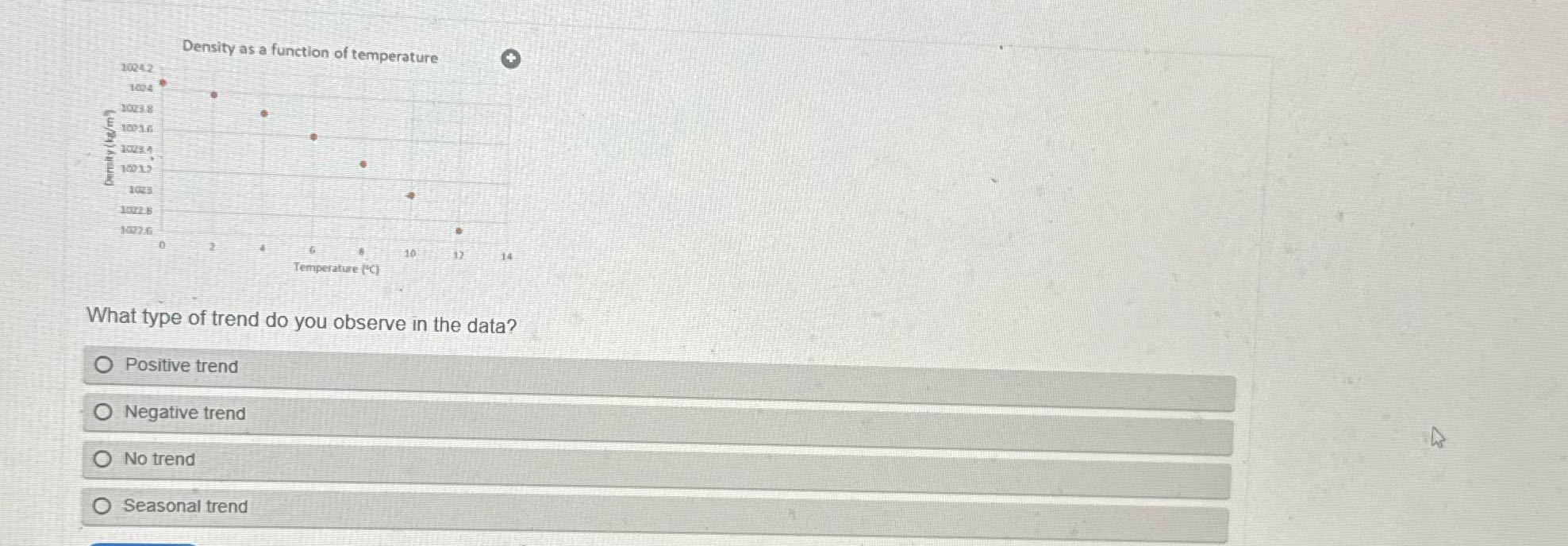 ? Density as a function of temperature + 10242