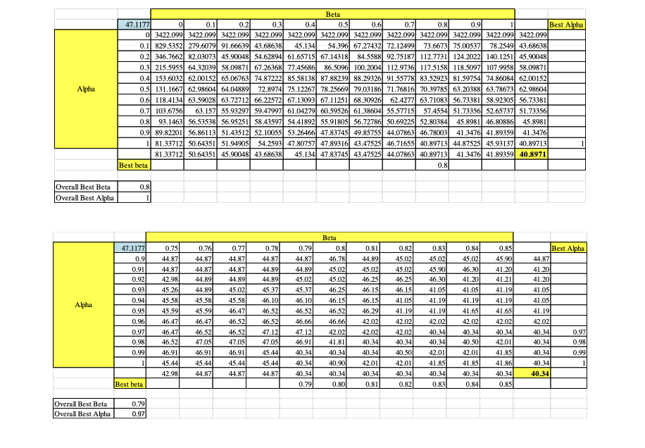 6. PART 1: DEVELOPING A FORECAST USING
