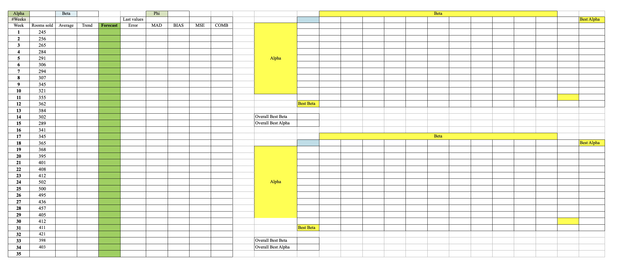 6. PART 1: DEVELOPING A FORECAST USING