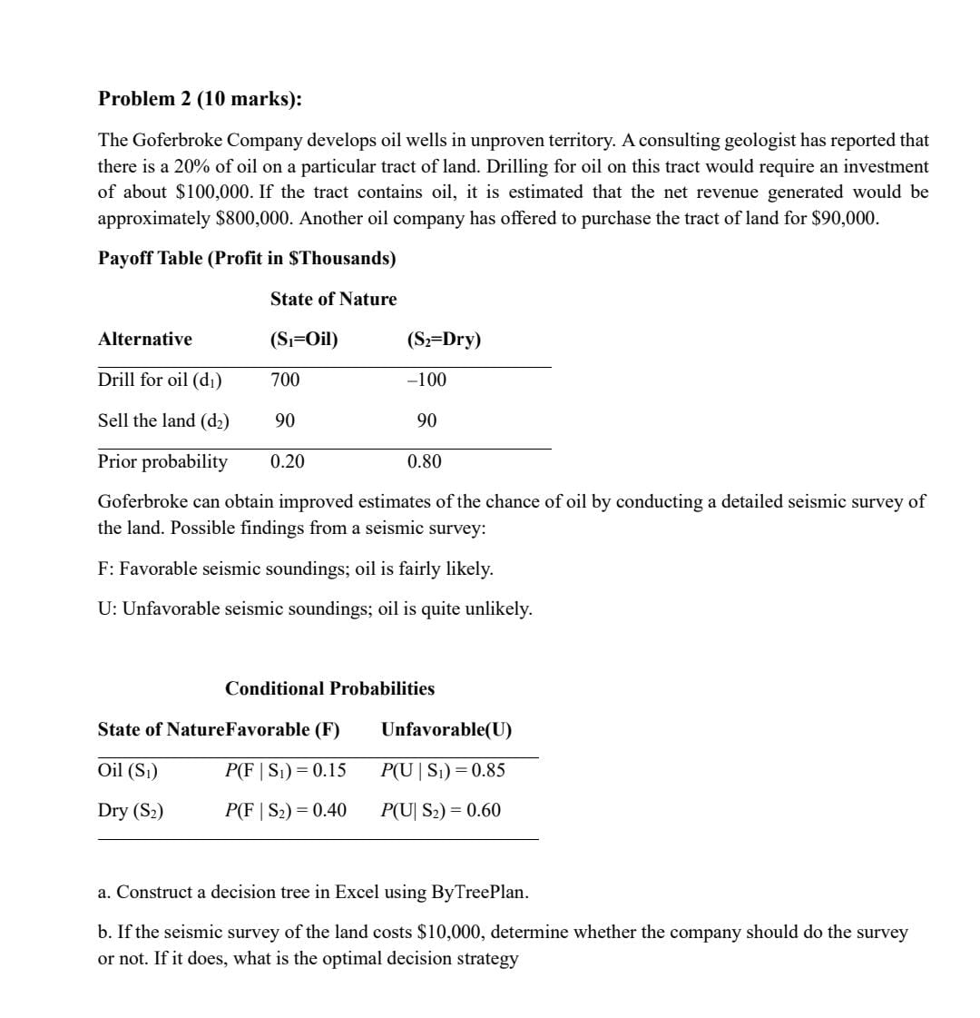 The Goferbroke Company develops oil wells in