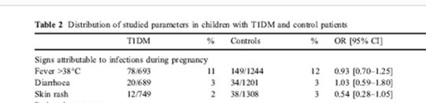 The final column in partial table 2 below shows