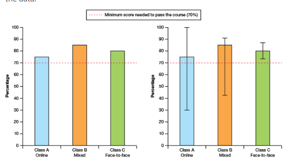 What was the lowest score on the exam in class