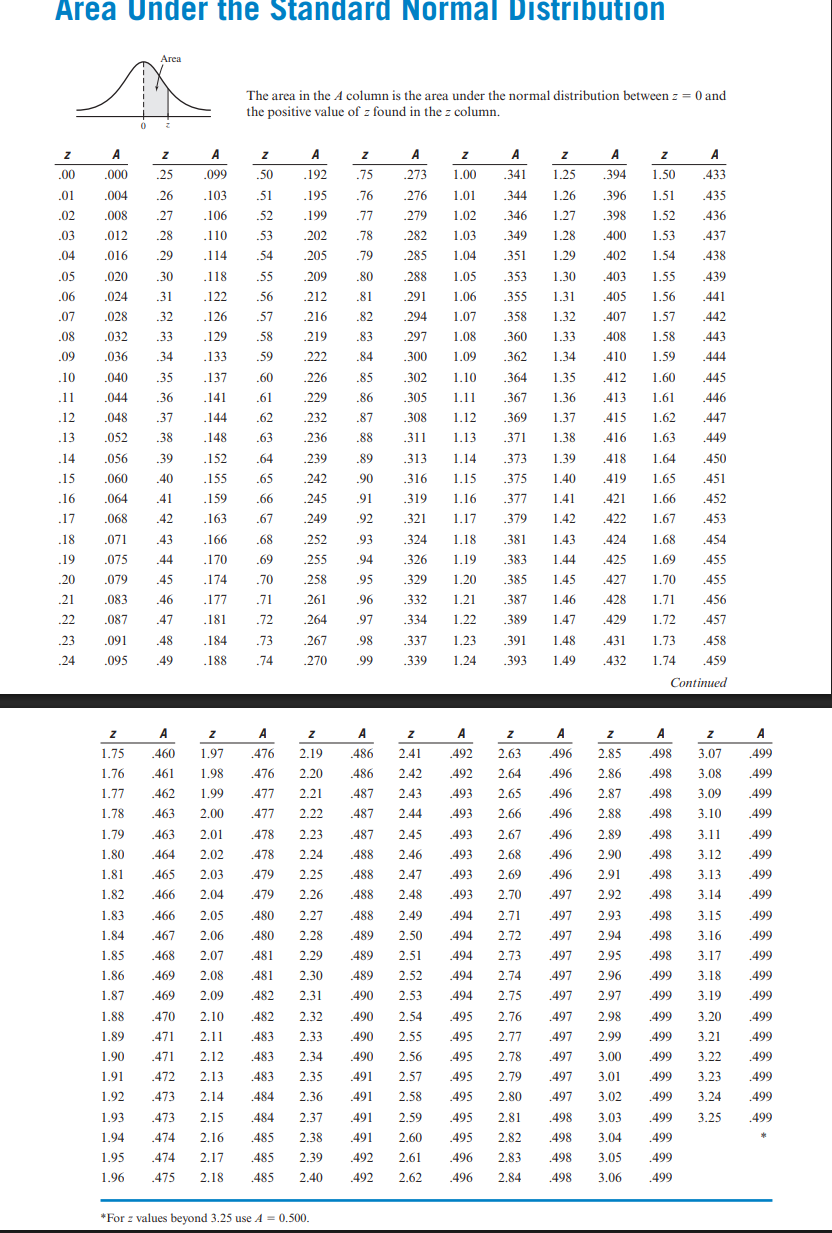 If the systolic blood pressure for a certain