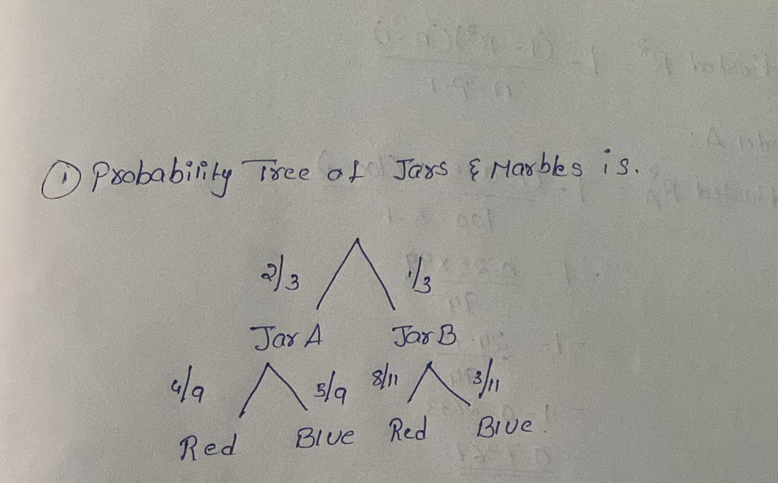 4) Suppose Jar A has 4 red marbles and 5 blue