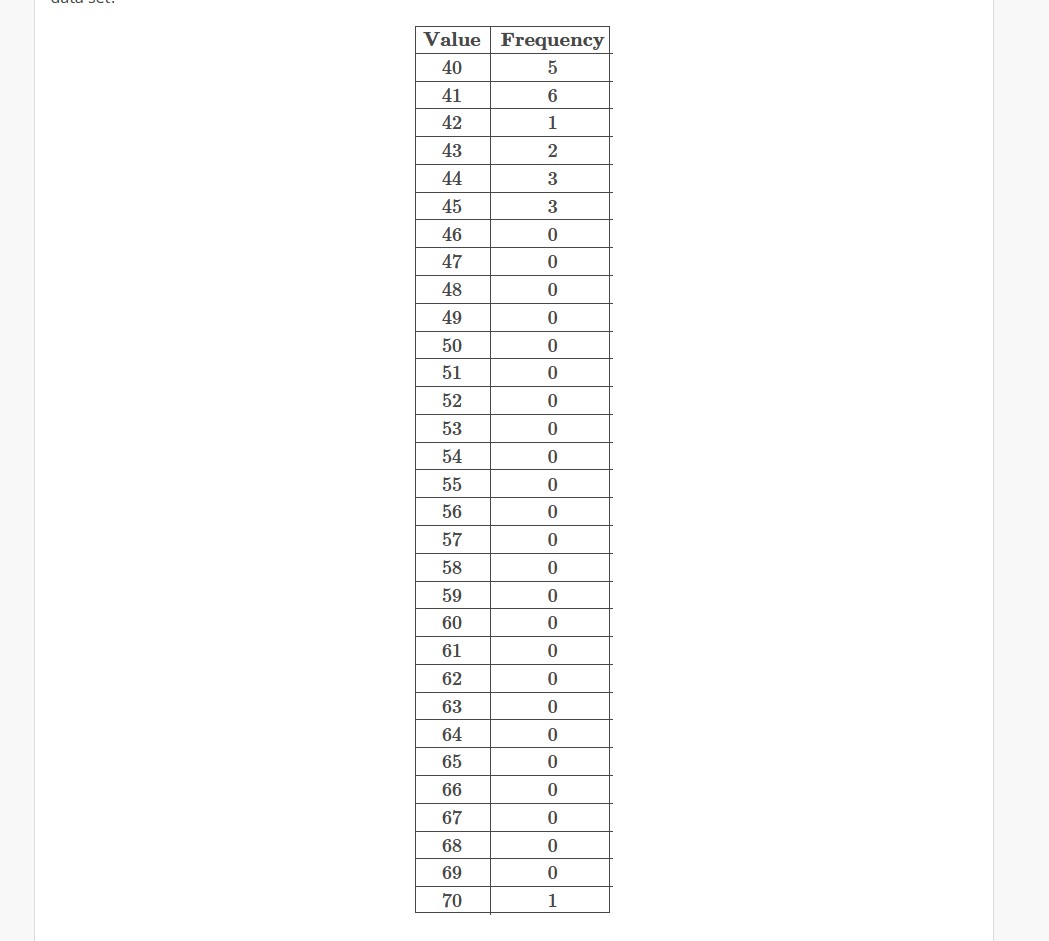 Given the following frequency table of values, is