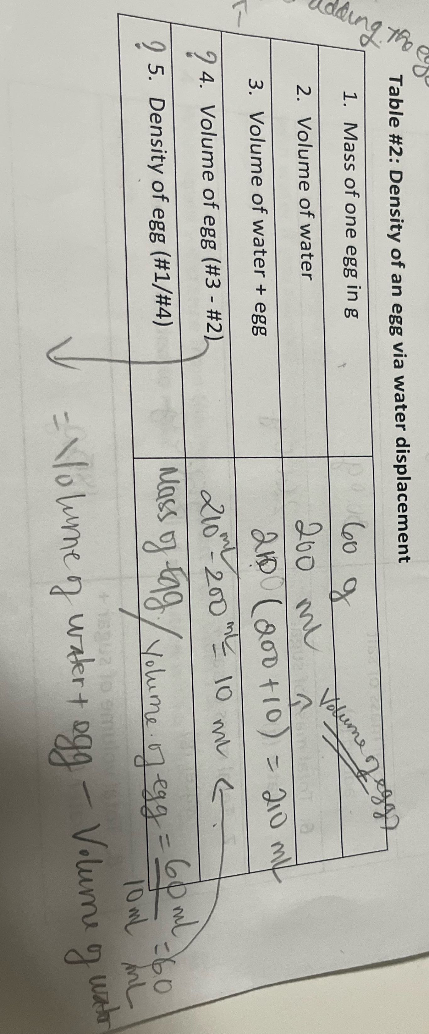 Table 2 Table #2: Density of an egg via water