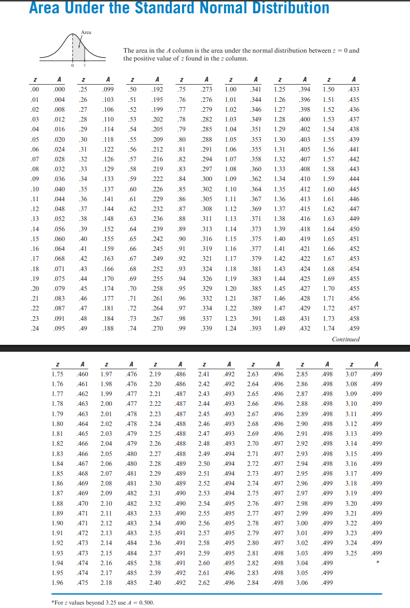 A brisk walk at 4 miles per hour burns an average