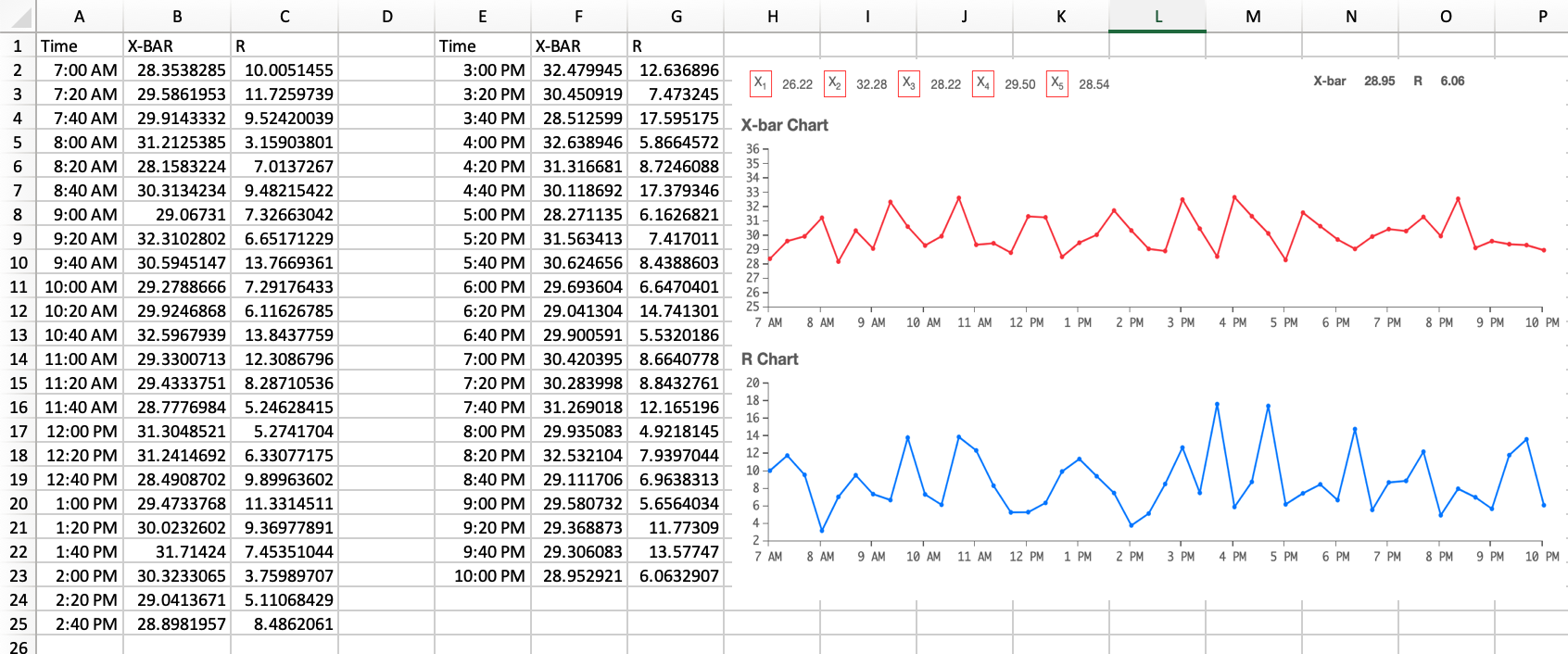 How do you calculate the control limits? (Please