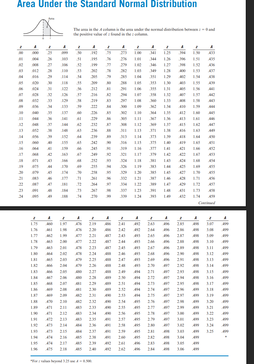 The average amount of snow per season in Trafford