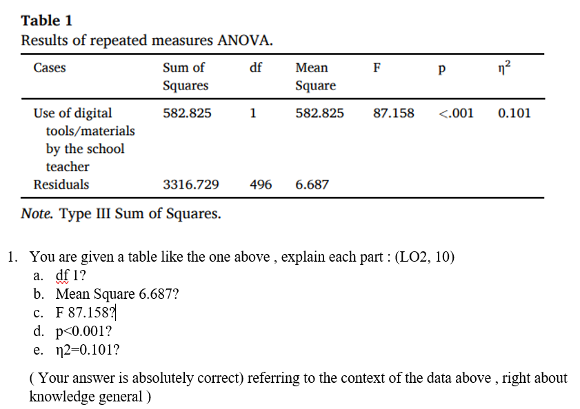 Table 1 Results of repeated measures ANOVA. Cases