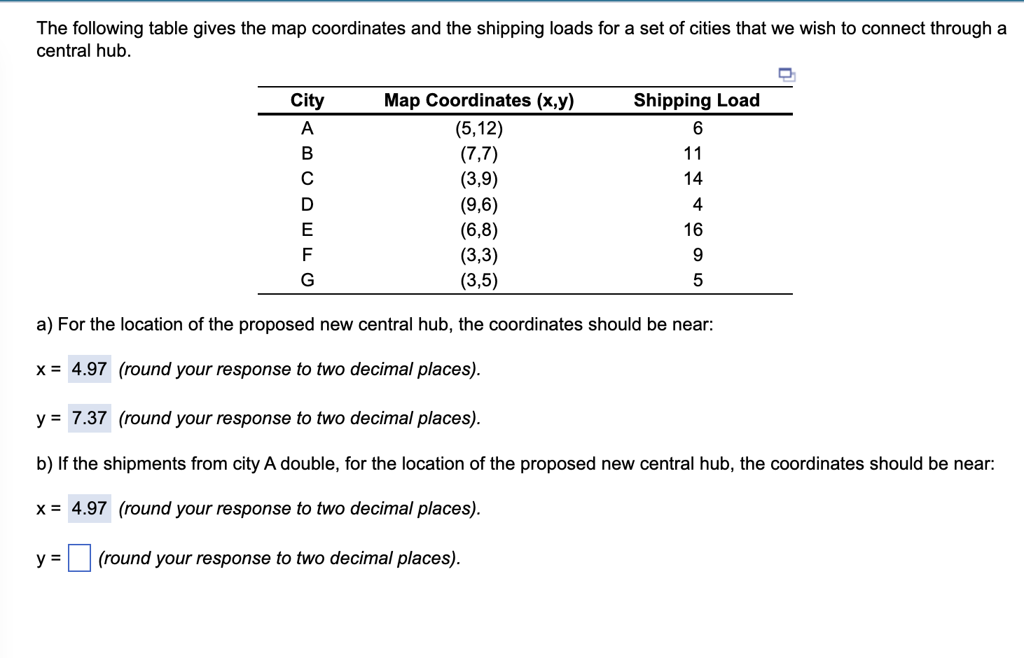 The following table gives the map coordinates and