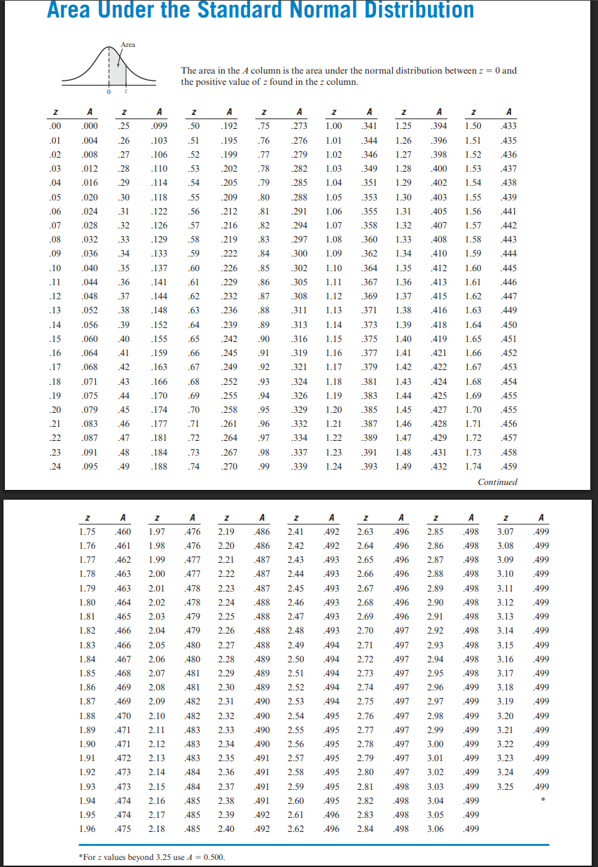 The College Board reported that SAT scores in the