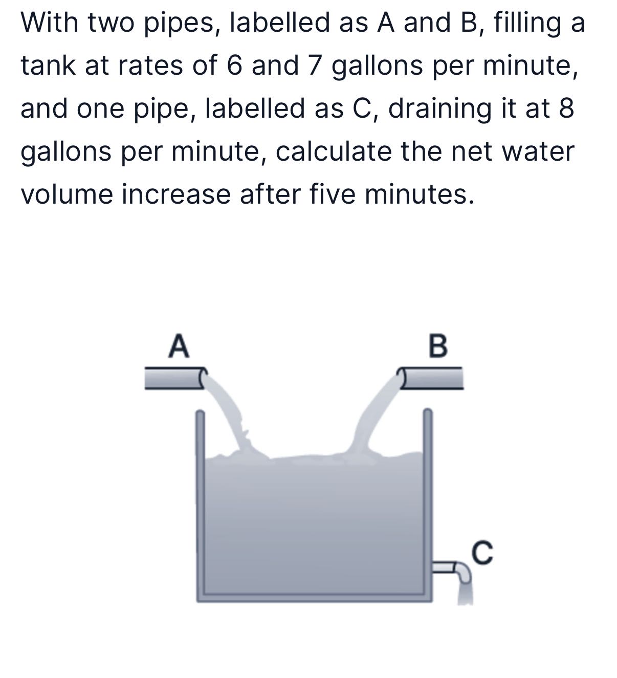 ? With two pipes, labelled as A and B, filling a