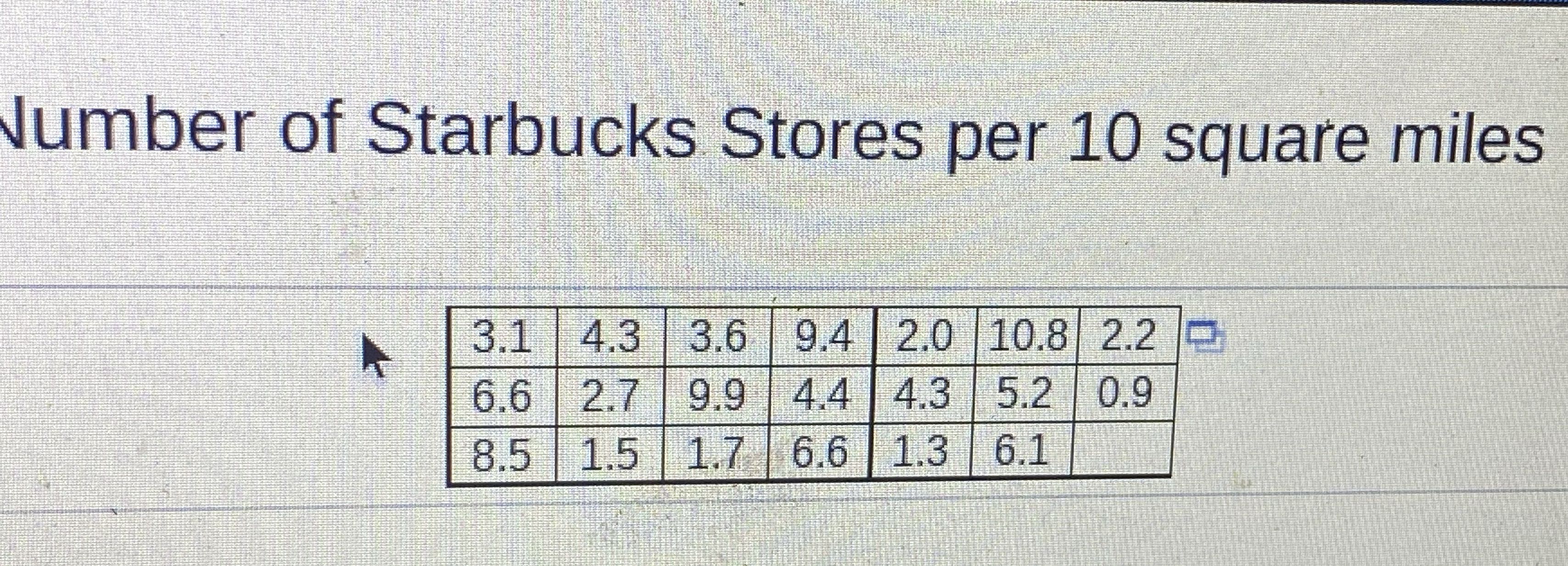 The class that the 50th percentile is