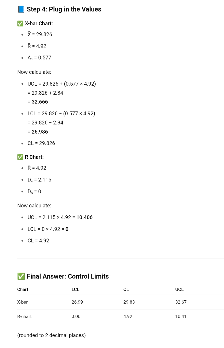 HARVARD BUSINESS OPERATIONS MANAGEMENT