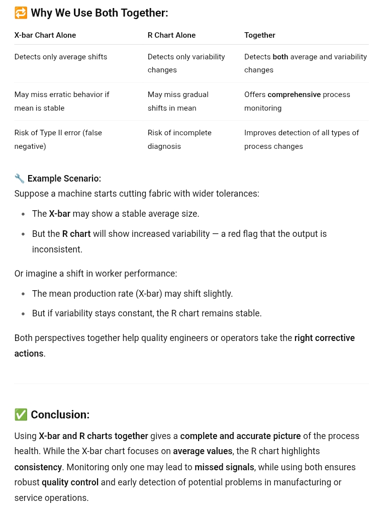 HARVARD BUSINESS OPERATIONS MANAGEMENT