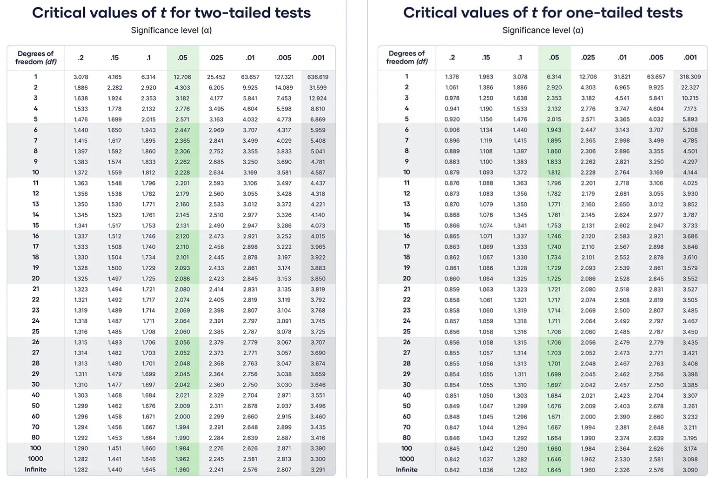 L. In a certain population, 2% of people have a